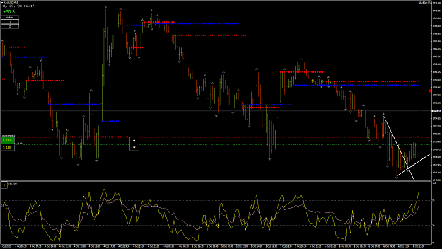 Click to Enlarge

Name: XAUUSD28.png
Size: 84 KB