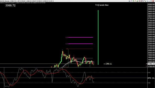 Click to Enlarge

Name: 6 gbp weekly.jpg
Size: 220 KB