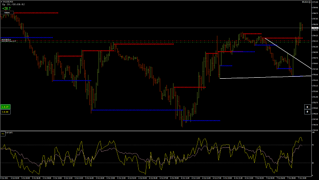 Click to Enlarge

Name: XAUUSD32.png
Size: 74 KB