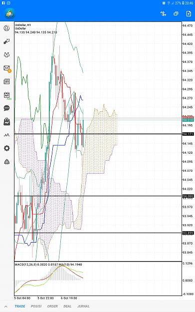 Click to Enlarge

Name: Screenshot_20211007-204641_MetaTrader 5.jpg
Size: 940 KB