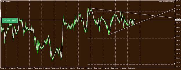 Click to Enlarge

Name: XAUUSDM15.png
Size: 46 KB