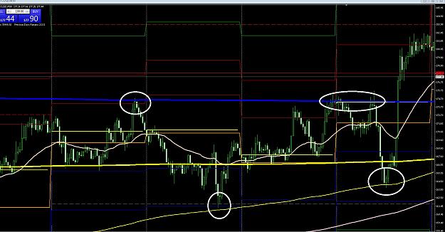 Click to Enlarge

Name: 6 weekly eur.jpg
Size: 326 KB