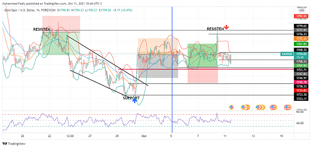 Click to Enlarge

Name: XAUUSD_2021-10-11_20-44-15.png
Size: 173 KB