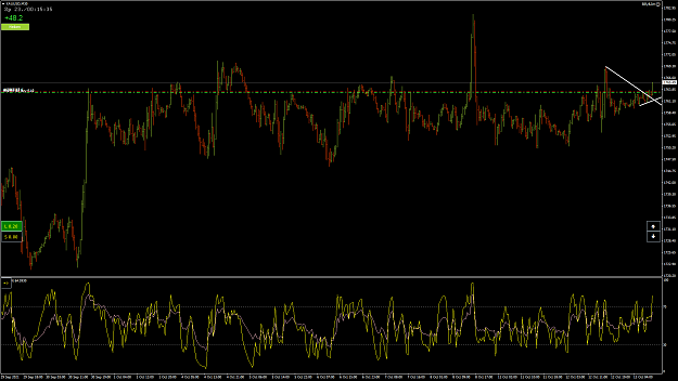 Click to Enlarge

Name: XAUUSD51.png
Size: 94 KB