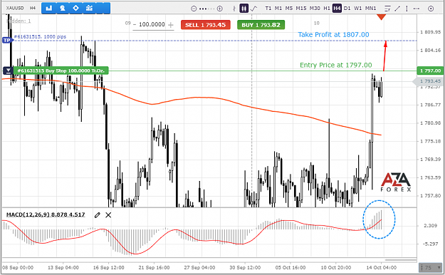 Click to Enlarge

Name: XAUUSD-14-10-21-l.png
Size: 73 KB
