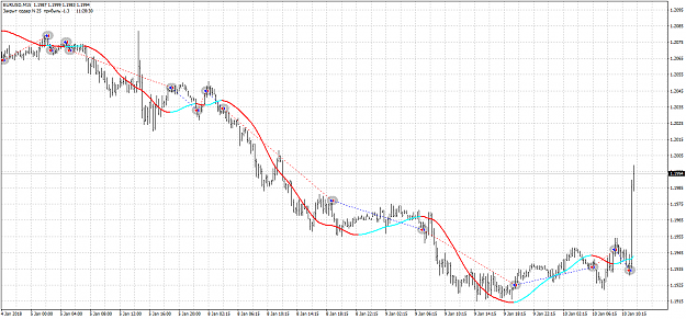 Click to Enlarge

Name: ea HMA Trend [cmillion] EURUSDM15.png
Size: 49 KB