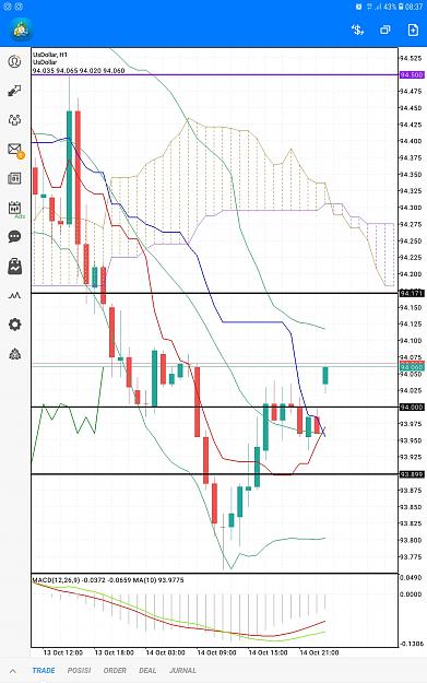 Click to Enlarge

Name: Screenshot_20211015-083715_MetaTrader 5.jpg
Size: 860 KB