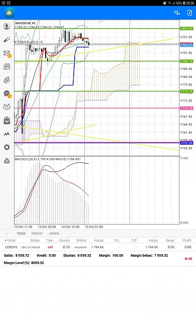 Click to Enlarge

Name: Screenshot_20211015-083648_MetaTrader 4.jpg
Size: 732 KB