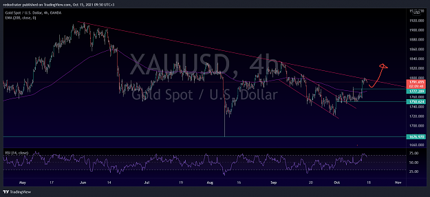Click to Enlarge

Name: XAUUSD_2021-10-15_09-50-13.png
Size: 250 KB