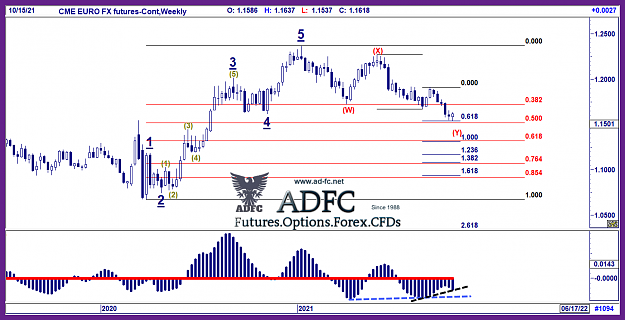 Click to Enlarge

Name: euro fx cont weekly 4.png
Size: 77 KB