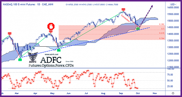 Click to Enlarge

Name: emini nasdaq cont daily 25.png
Size: 226 KB