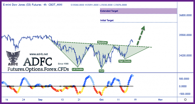 Click to Enlarge

Name: mini dow jones cont 240m.png
Size: 146 KB