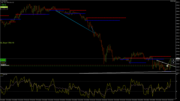 Click to Enlarge

Name: XAUUSD65.png
Size: 68 KB