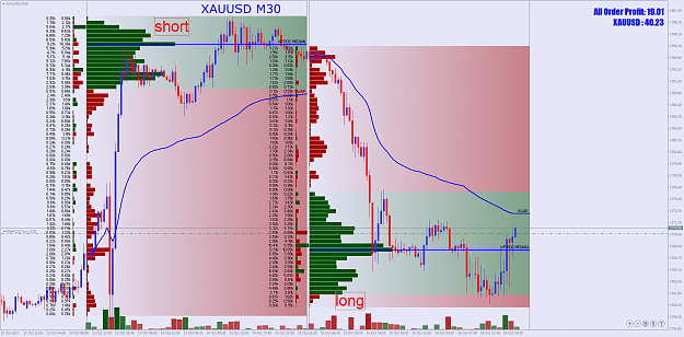 Click to Enlarge

Name: XAUUSDM30.png
Size: 145 KB