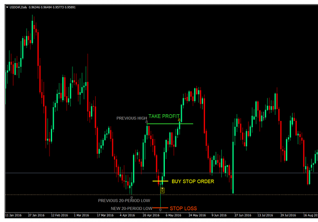 Click to Enlarge

Name: buy stop on FO.png
Size: 66 KB