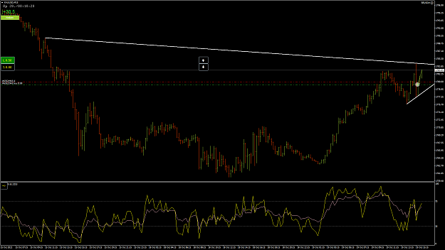 Click to Enlarge

Name: XAUUSD71.png
Size: 67 KB