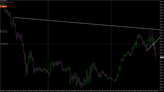 Click to Enlarge

Name: XAUUSD72.png
Size: 59 KB