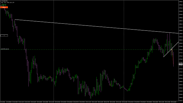 Click to Enlarge

Name: XAUUSD72.png
Size: 59 KB