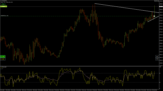 Click to Enlarge

Name: XAUUSD83.png
Size: 71 KB