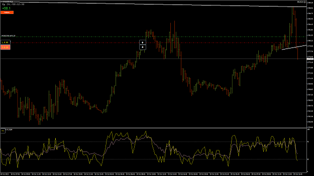 Click to Enlarge

Name: XAUUSD87.png
Size: 70 KB