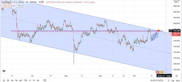 Click to Enlarge

Name: xauusd.jpg
Size: 163 KB