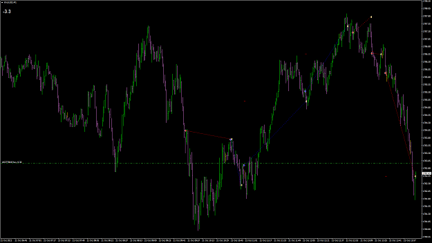 Click to Enlarge

Name: XAUUSD98.png
Size: 78 KB