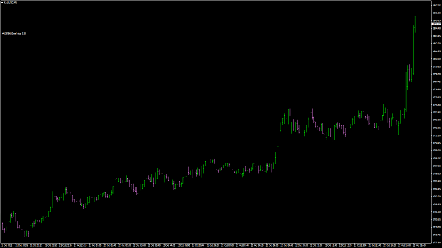 Click to Enlarge

Name: XAUUSD107.png
Size: 42 KB