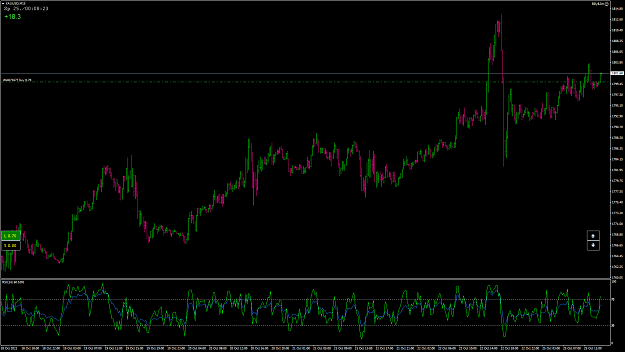 Click to Enlarge

Name: XAUUSD3.png
Size: 81 KB