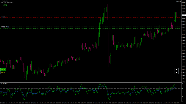 Click to Enlarge

Name: XAUUSD5.png
Size: 68 KB