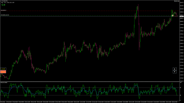 Click to Enlarge

Name: XAUUSD6.png
Size: 83 KB