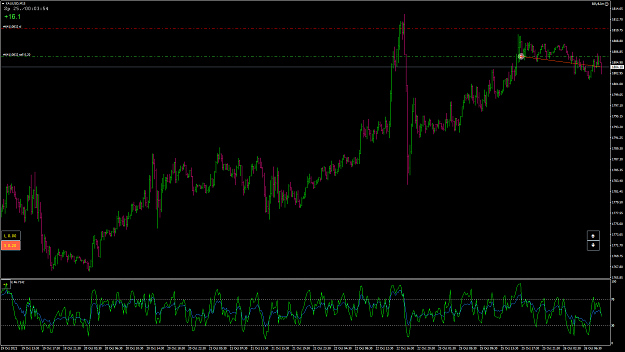 Click to Enlarge

Name: XAUUSD7.png
Size: 86 KB