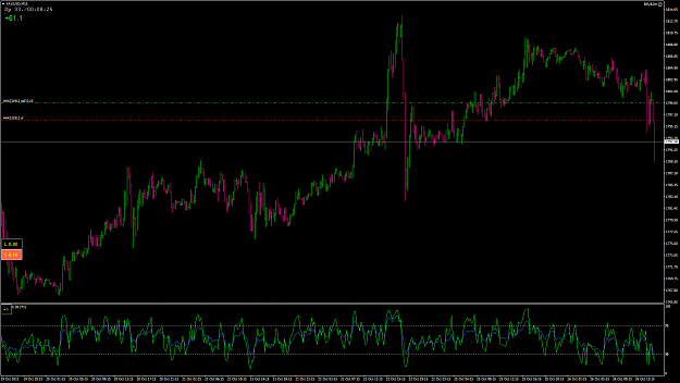 Click to Enlarge

Name: XAUUSD11.png
Size: 86 KB