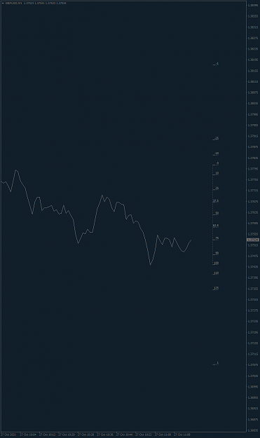 Click to Enlarge

Name: Fibs on X axis.png
Size: 25 KB