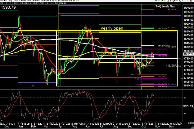 Click to Enlarge

Name: 6 gbp weekly.jpg
Size: 426 KB