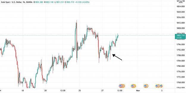 Click to Enlarge

Name: XAUUSD_2021-10-28_09-36-00.jpg
Size: 288 KB