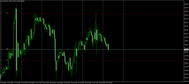 Click to Enlarge

Name: XAUUSDH1.png
Size: 52 KB