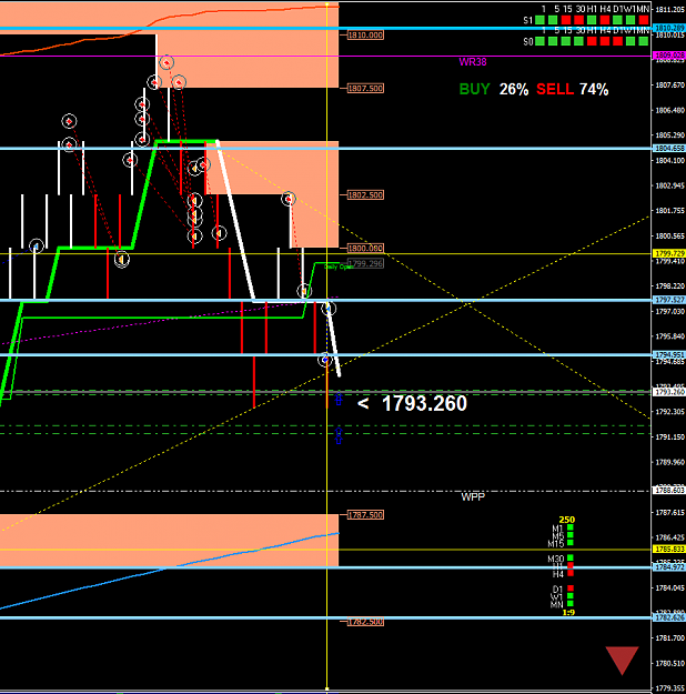 Click to Enlarge

Name: XAUUSD-2M61.5555.png
Size: 38 KB