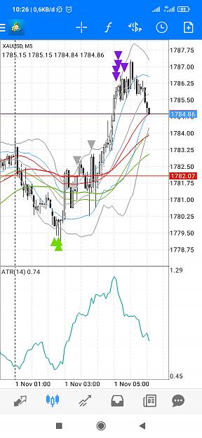 Click to Enlarge

Name: Screenshot_2021-11-01-10-26-34-716_net.metaquotes.metatrader4.jpg
Size: 597 KB