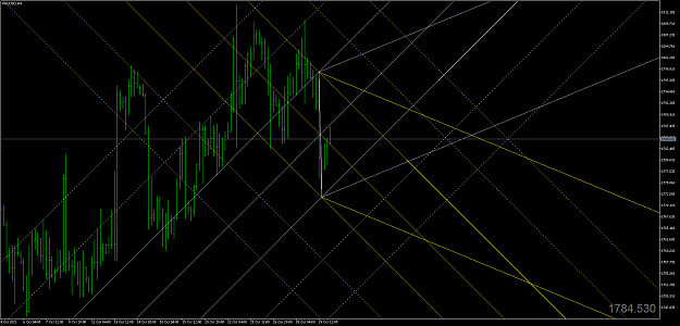 Click to Enlarge

Name: XAUUSDH4.png
Size: 76 KB