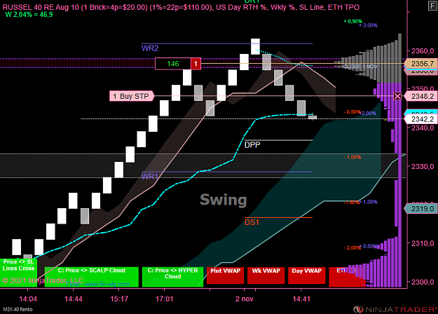 Click to Enlarge

Name: M2K 12-21 (40 Renko) 2021_11_02 (14_42_46).png
Size: 76 KB