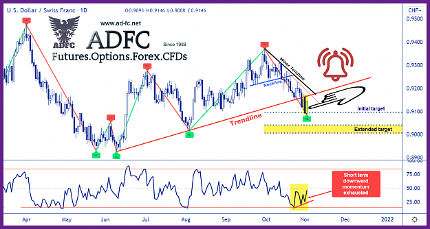 Click to Enlarge

Name: usdchf daily 46.png
Size: 181 KB