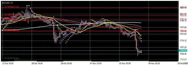 Click to Enlarge

Name: Chart_XAUUSD, H1_20211103_183929.jpg
Size: 67 KB