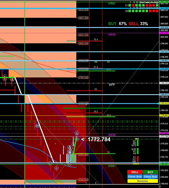 Click to Enlarge

Name: XAUUSD-2M61.8888.png
Size: 59 KB