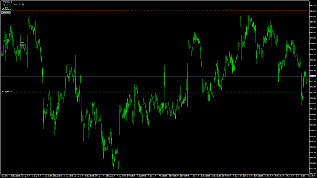 Click to Enlarge

Name: XAUUSD35.png
Size: 40 KB