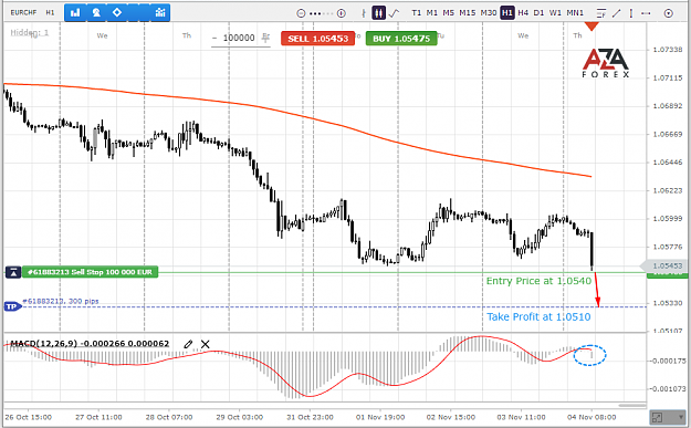 Click to Enlarge

Name: EURCHF-4-11-2021-l.png
Size: 72 KB