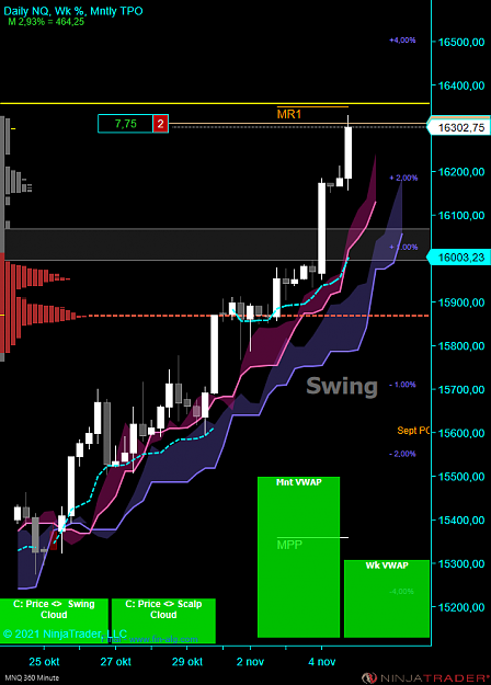 Click to Enlarge

Name: X NQ Swing acc.PNG
Size: 63 KB