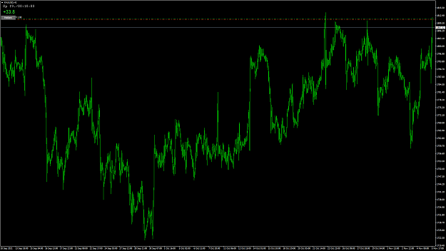 Click to Enlarge

Name: XAUUSD36.png
Size: 87 KB