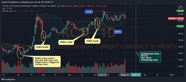 Click to Enlarge

Name: COFFEE FUTURES - KC1 - 2021 11 05.png
Size: 160 KB