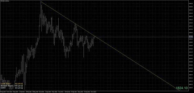 Click to Enlarge

Name: XAUUSD.aWeekly.png
Size: 67 KB