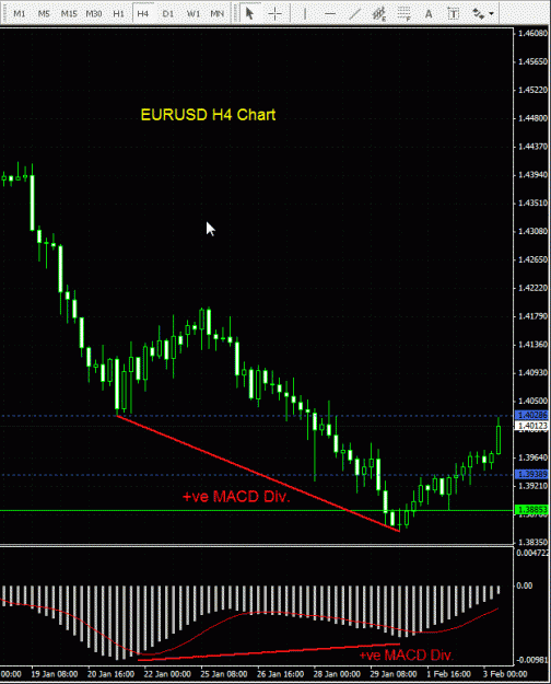 Click to Enlarge

Name: EURUSD - H4 030210.gif
Size: 27 KB